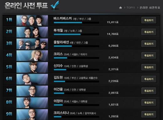ⓒ출처= Mnet '슈퍼스타K3' 공식 홈페이지