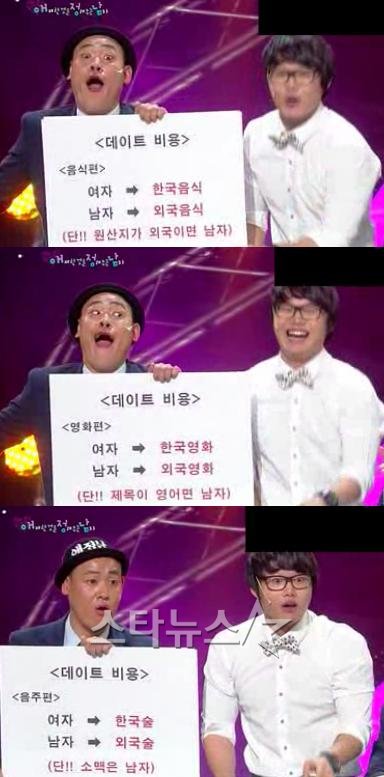 KBS 2TV '개그콘서트-애정남'에서 제시한 연인 간 데이트 비용 분담 기준(출처=해당 방송 영상 캡처)