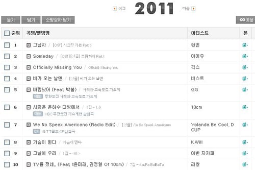 2011년 싸이월드 미니홈피 BGM 연간 차트