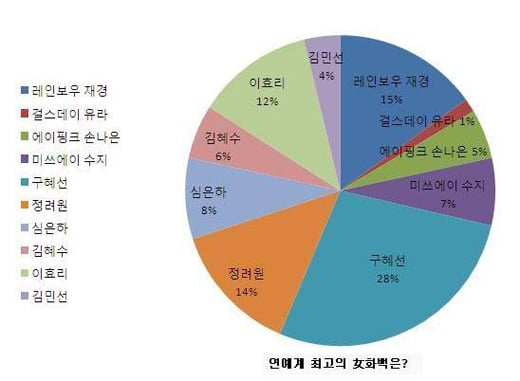 <출처=세븐에듀>