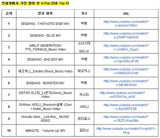 <자료제공=유튜브>