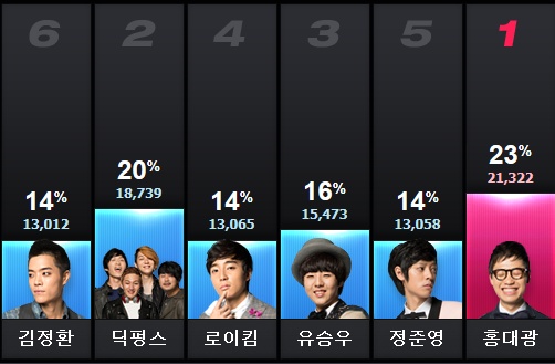 <사진출처=Mnet '슈퍼스타K 4' 홈페이지>