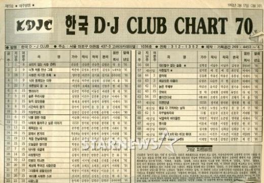 1992년 2월17일자 한국DJ클럽 차트70