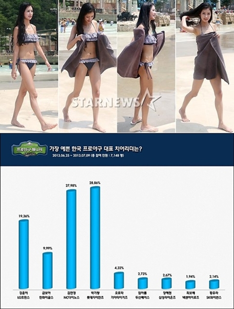 /사진=프로야구 매니저