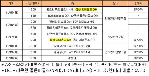 /표=한국야구위원회 제공