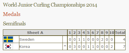 여자 컬링 주니어 세계선수권 준결승 점수표 /사진=세계컬링연맹 홈페이지 캡처<br /><br />
<br /><br />
