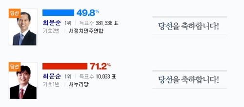 각각 강원도지사와 화천군수에 당선된 동명이인 최문순. /사진=중앙선거관리위원회<br /><br />
<br /><br />
<br /><br />
