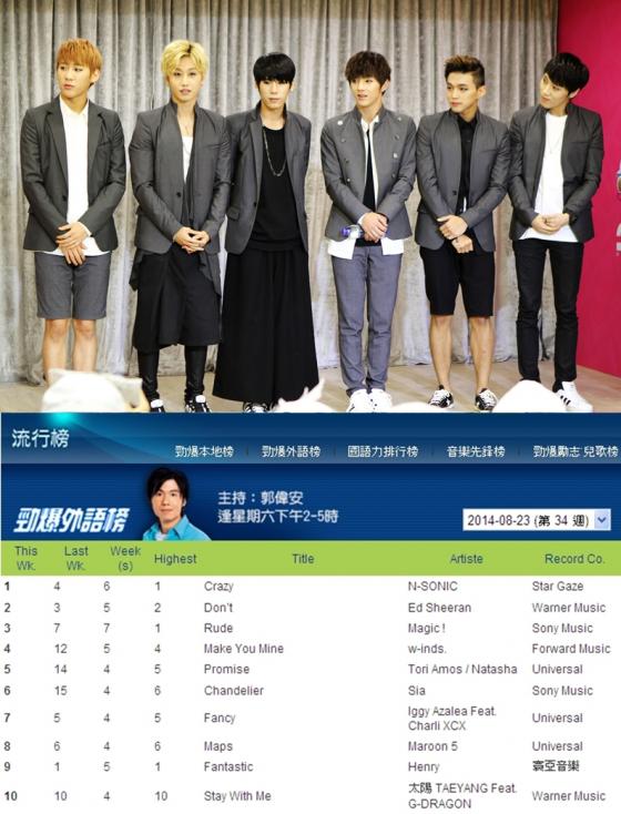 /사진=C2K엔터테인먼트, 메트로라디오 차트캡처