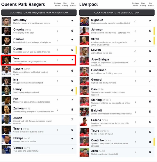 QPR-리버풀전 선수들 평점. /사진=스카이스포츠 공식 홈페이지 캡쳐