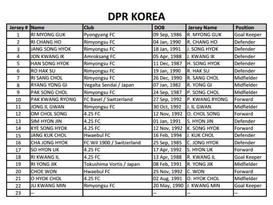 북한이 아시안컵 최종 엔트리 23인의 명단을 발표했다. /사진=아시아축구연맹 공식 홈페이지 캡쳐