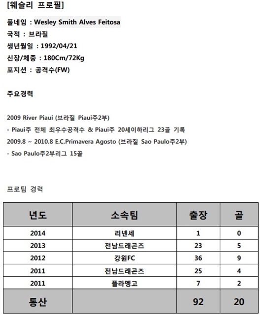 웨슬리 프로필. /표=부산 아이파크 제공<br /><br />
<br /><br />
