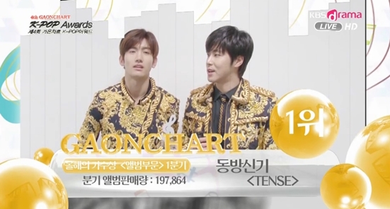 동방신기/사진=KBS드라마 '제4회 가온차트 K-POP 어워드' 중계화면 