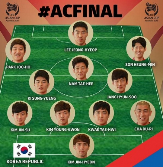 한국의 아시안컵 결승전 선발 라인업. /사진=AFC 아시안컵 공식 트위터 캡처