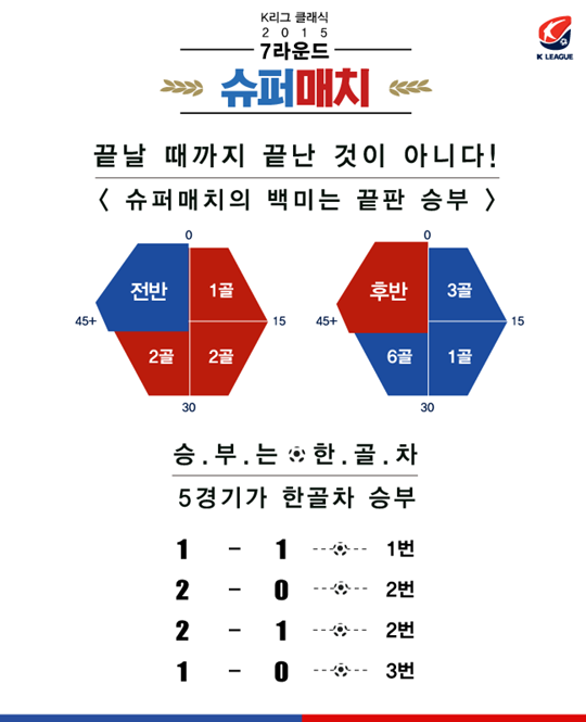 이번 슈퍼 매치에서도 극장 승부가 펼쳐질 것인가. /그래픽=한국프로축구연맹 제공