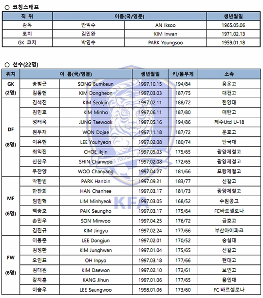 U-18 대표팀 명단(22명). /표=KFA 제공
