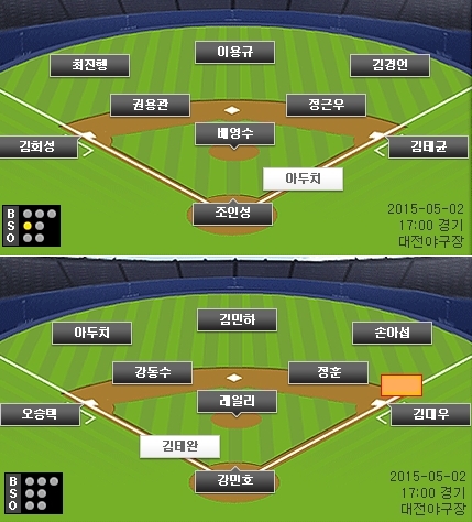 한화(위)-롯데 선발 라인업(수비진형). /사진=KBO 공식 홈페이지 캡쳐<br /><br />
<br /><br />

