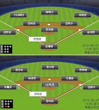 넥센(위)과 두산 선발 라인업(수비 대형). /사진=KBO 공식 홈페이지 캡쳐<br /><br />
<br /><br />
