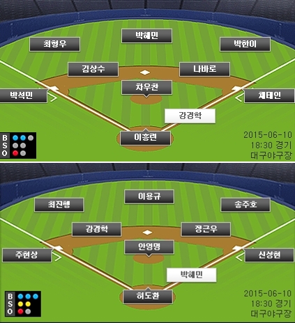 삼성(위)-한화 선발 라인업(수비 대형). /사진=KBO공식 홈페이지 캡쳐<br /><br />
<br /><br />
