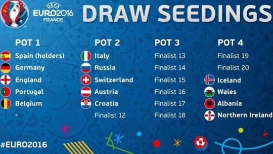 유로 2016 본선 시드가 결정됐다. /사진=UEFA 홈페이지 캡쳐<br /><br />
<br /><br />
