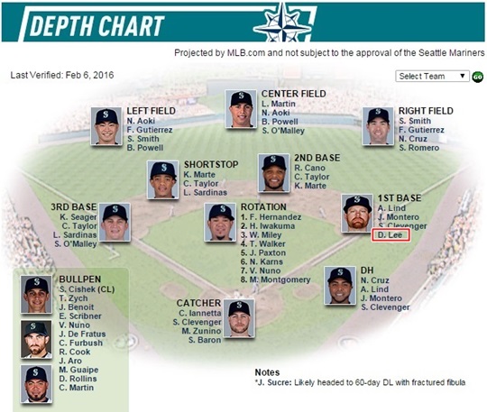시애틀 뎁스 차트에서 1루수 4순위로 거명된 이대호. /사진=MLB.com 캡쳐