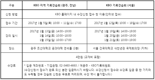 2017년 KBO 기록강습회 일정. /표=KBO 제공