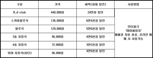 2017시즌 판매권 가격./사진=넥센 히어로즈 제공