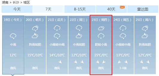 19일~25일 창샤 날씨 예보. /사진=중국 기상청 공식 홈페이지 캡쳐