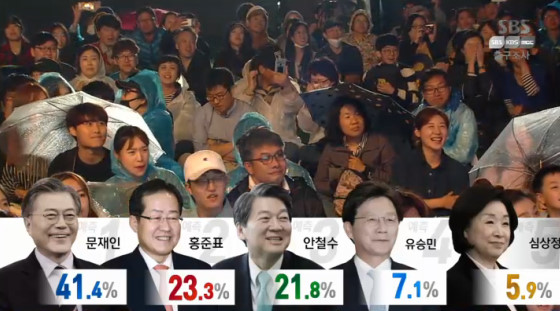 /사진=SBS 2017 대선 국민의 선택 특집 방송화면