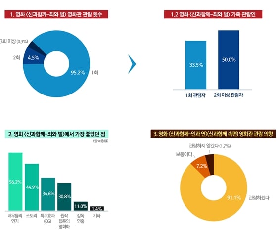 사진제공=롯데엔터테인먼트