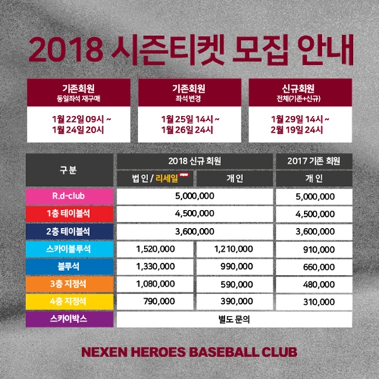 넥센 2018 시즌 티켓 가격 /표=넥센 히어로즈 제공