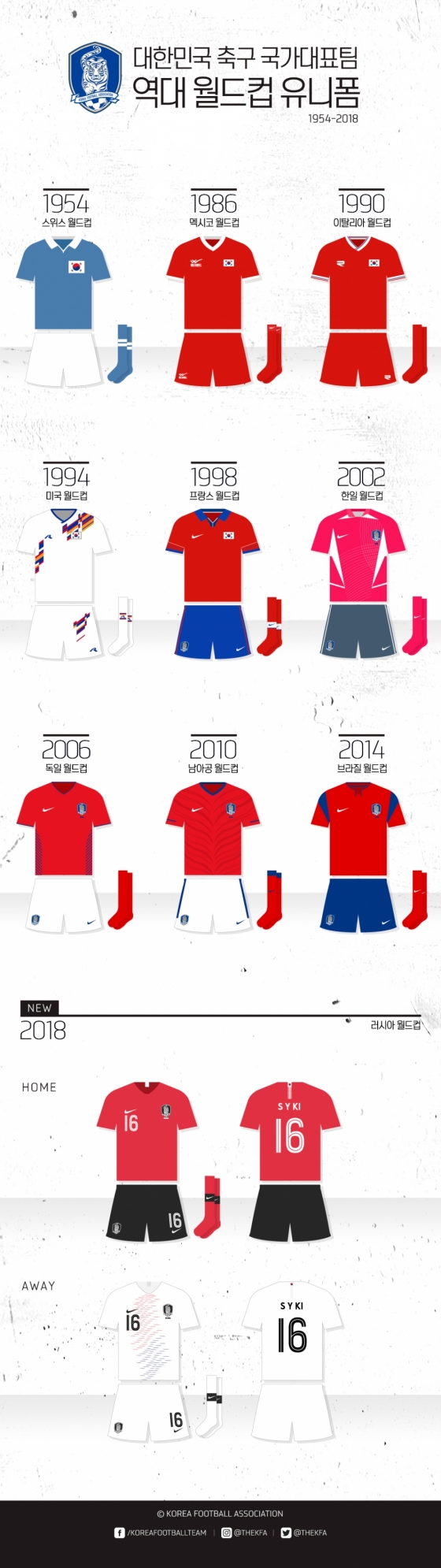 대한민국 축구국가대표팀 역대 월드컵 유니폼 / 자료제공=대한축구협회
