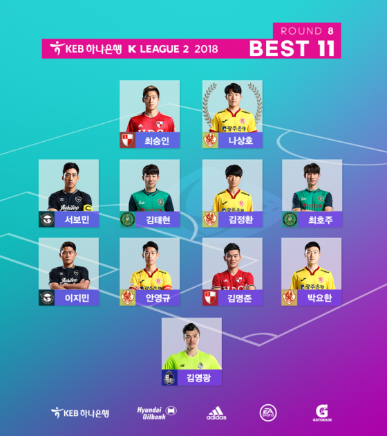 2018 K리그2 8라운드 베스트11 /그래픽=한국프로축구연맹 제공