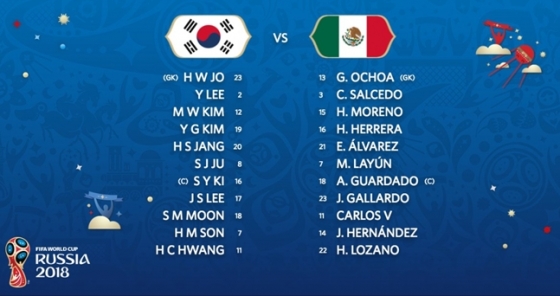 한국-멕시코전 선발 출전 명단 /사진=FIFA 월드컵 공식 트위터 캡쳐