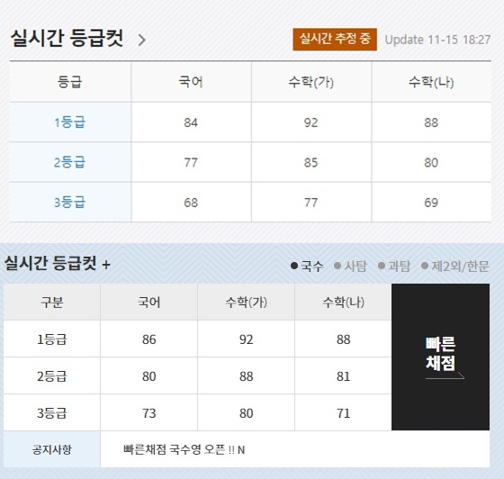 2018 수능 실시간 등급컷 /사진=메가스터디, 이투스 홈페이지 캡처