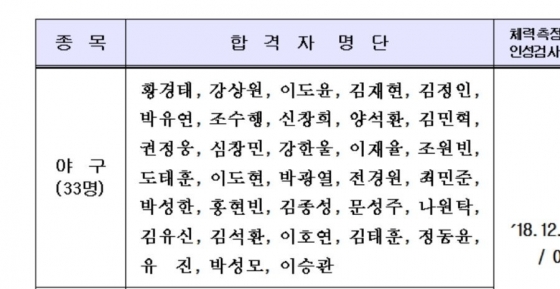 야구 종목 1차 합격자 명단 /사진=국군체육부대 홈페이지 캡처