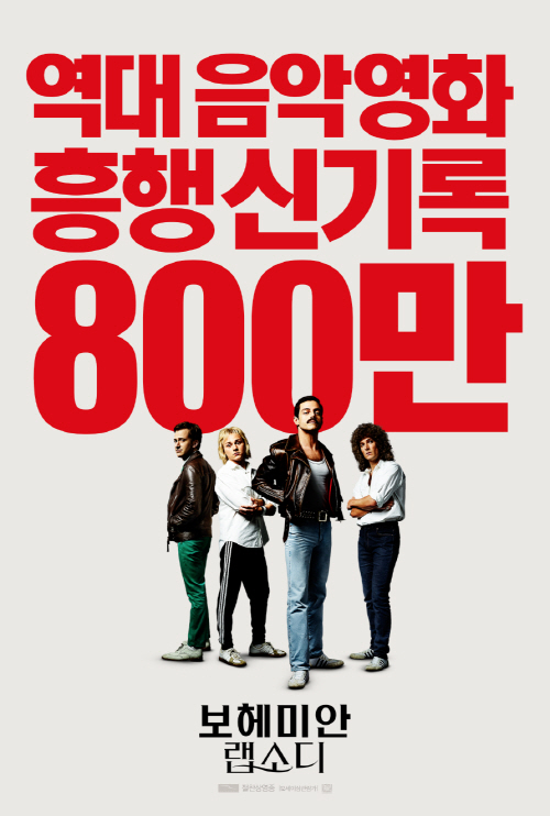 '보헤미안 랩소디'가 800만명을 돌파했다. 