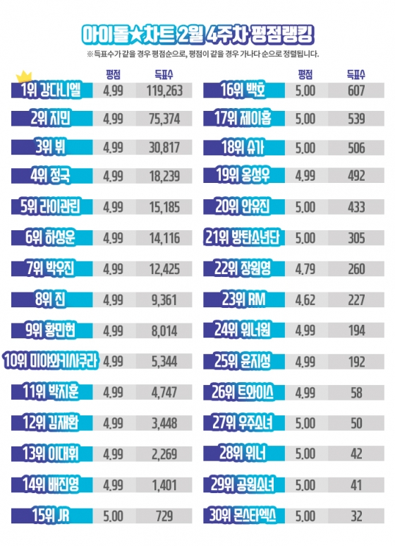 /사진=아차랭킹