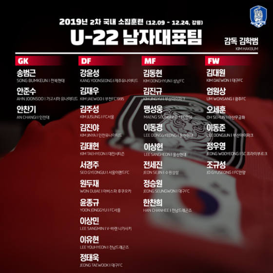 U-22대표팀 국내 소집훈련 28인 명단./사진=대한축구협회