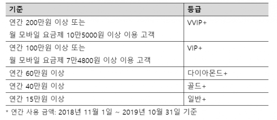 /사진제공=LG유플러스