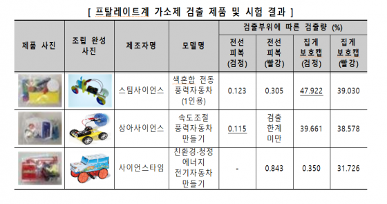 /사진=한국소비자원