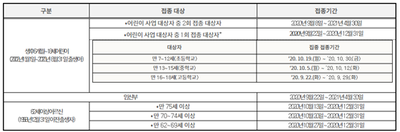 /사진=질병관리본부 공식 홈페이지