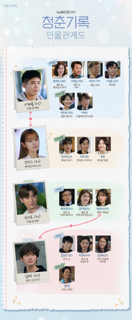 /사진=tvN \'청춘기록\' 공식 홈페이지