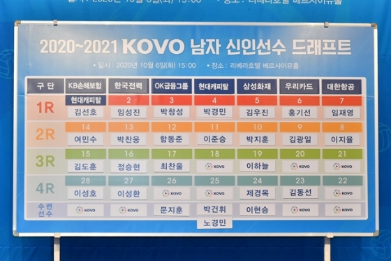 2020~2021 KOVO 남자 신인선수 드래프트 결과./사진=KOVO