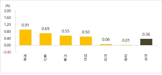 /사진제공=kb부동산