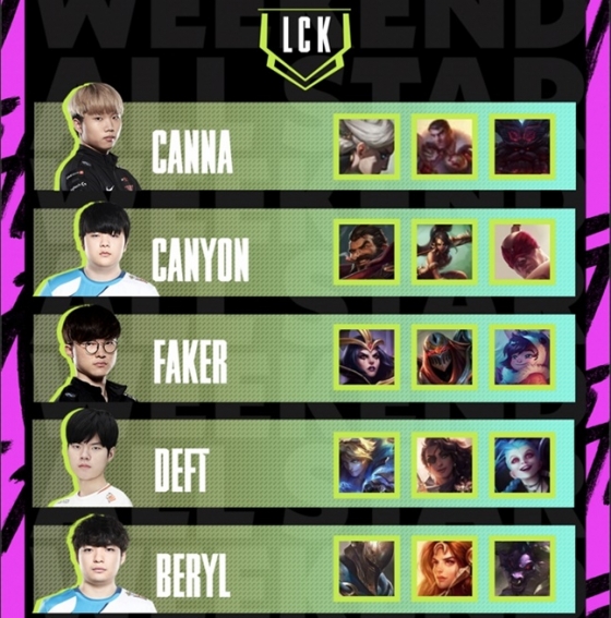 LCK 올스타 챔피언 투표 결과. /사진=라이엇 게임즈 제공