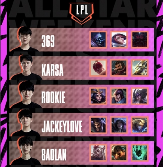 중국 LPL 올스타 챔피언 투표 결과. /사진=라이엇 게임즈 제공