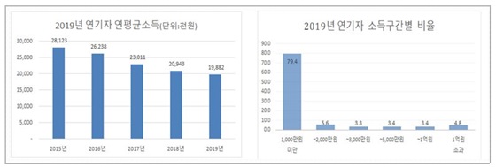 /사진=서울시