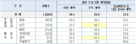 /사진=서울시