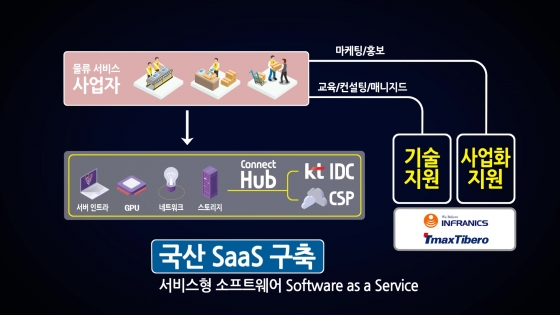 /사진제공=KT