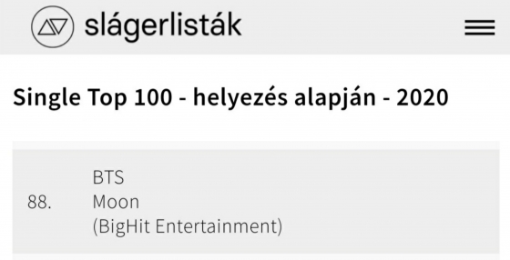 헝가리 싱글 톱100 연말결산차트